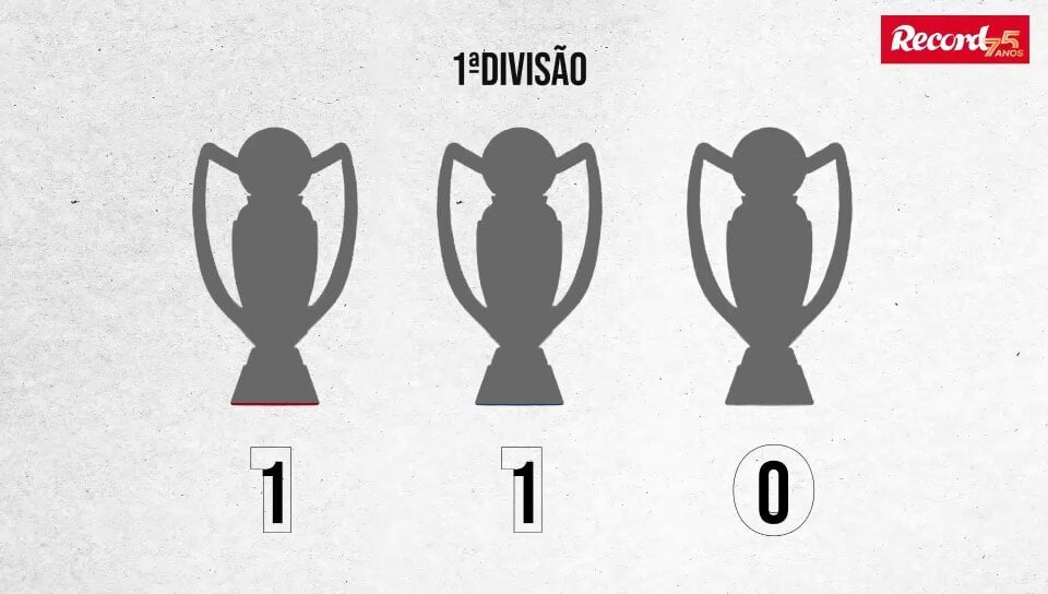 FC Porto isola-se do Benfica e é o clube português com mais títulos