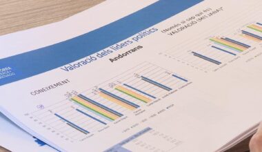 El 40% dels andorrans, descontent amb la democràcia
