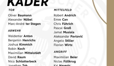 DFB Kader für die Länderspiele gegen Ungarn und Niederlande