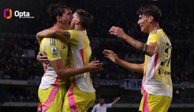 [OptaPaolo] 1 - #Juventus are the only side to have won both of their first two league matches so far; it’s the first time that a single team have full points after two matches played in a #SerieA season since 2010-11 (Chievo in that case). Start.