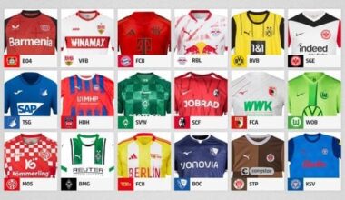 Eure Meinung zu den neuen Trikots der kommenden Saison? Wer wird Style-Meister?