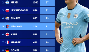 Haaland hat-trick stats