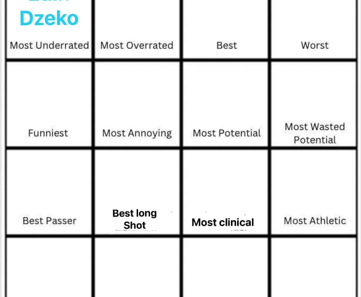 Cast your vote (day two): most overrated city player of all time