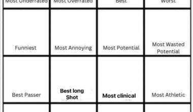 Cast your vote (day two): most overrated city player of all time
