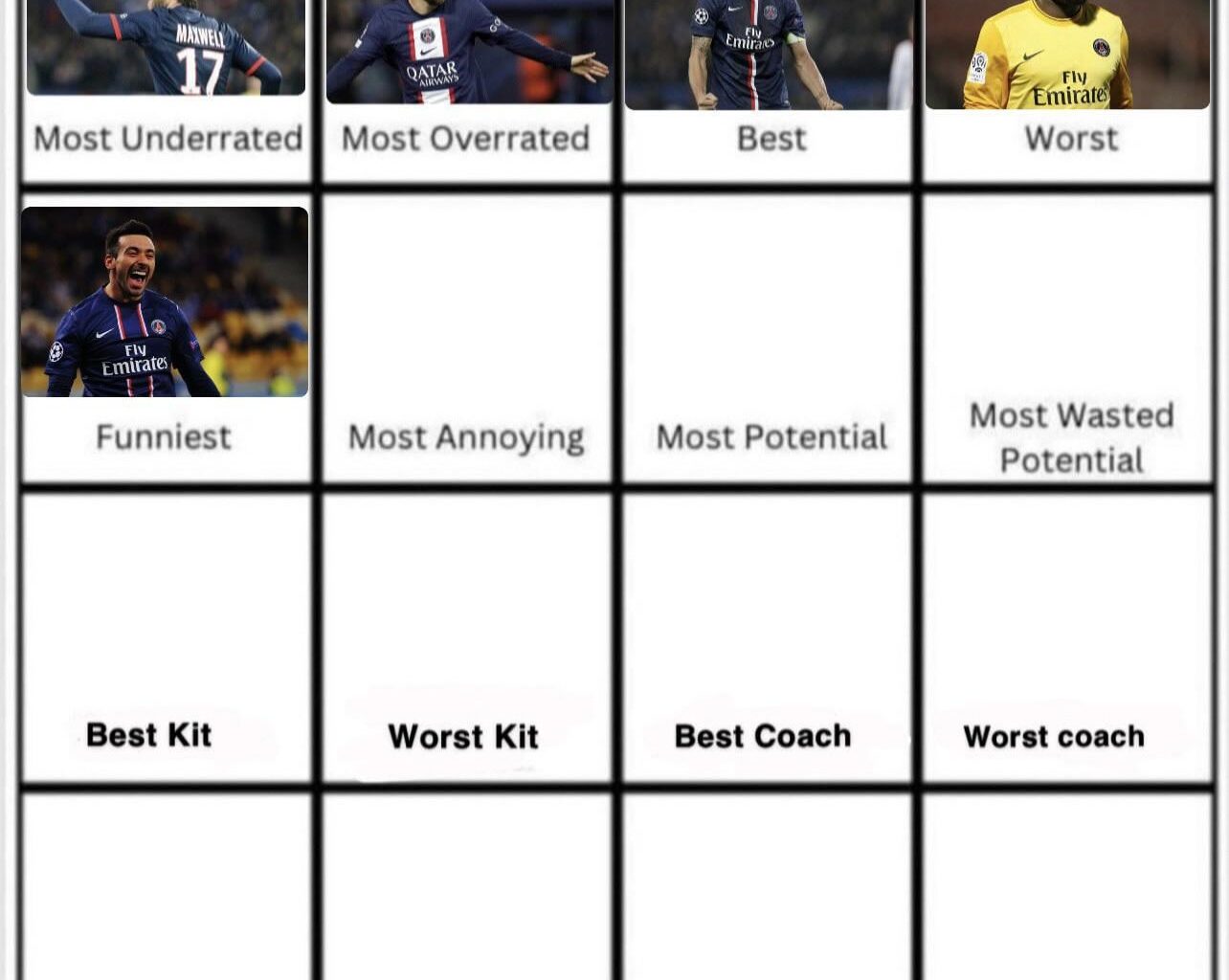 Lavezzi wins funniest player. Day 6 Most annoying player
