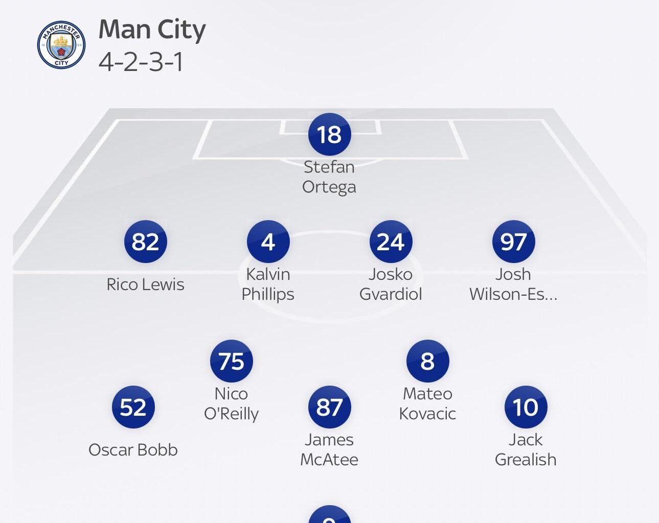 Tonight’s line up, Kalvin at CB again 👀