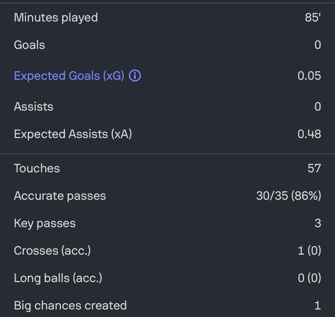 For people who kept saying that Vini Jr. or Rodrygo is selfish, i think their problem is they are too unselfish.