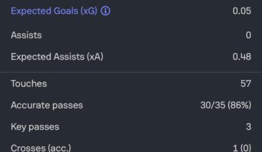 For people who kept saying that Vini Jr. or Rodrygo is selfish, i think their problem is they are too unselfish.