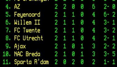 Stand na de 2de speelronde.