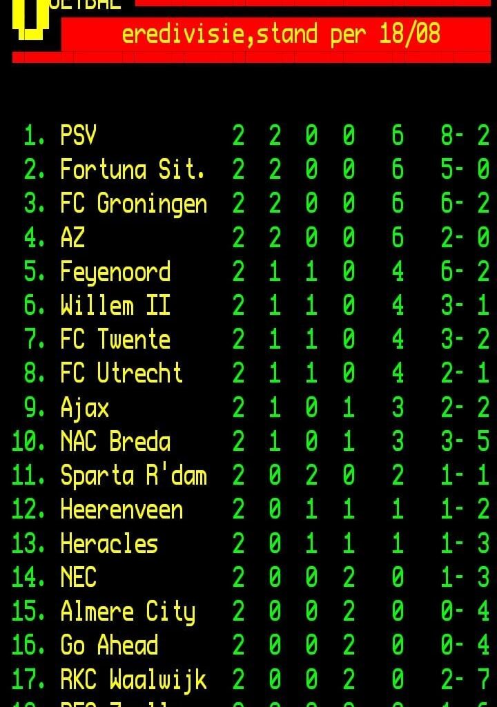 Stand na de 2de speelronde.
