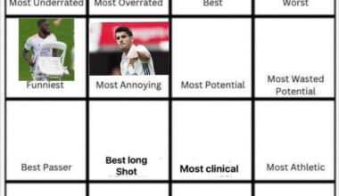 Most Annoying: Morata. Back to being in order, Day 6: Vote for your Worst Real Madrid player.