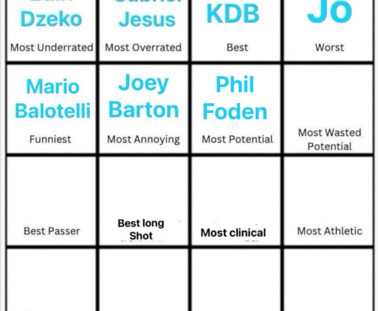 Cast your vote (day 8): Biggest waster potential