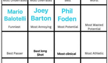 Cast your vote (day 8): Biggest waster potential