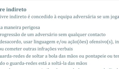 Comentadores que não conhecem leis de jogo - Lance Diomande/D.Costa