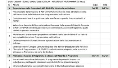Program Agreement for our new stadium in San Donato.