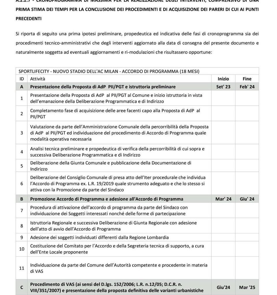 Program Agreement for our new stadium in San Donato.