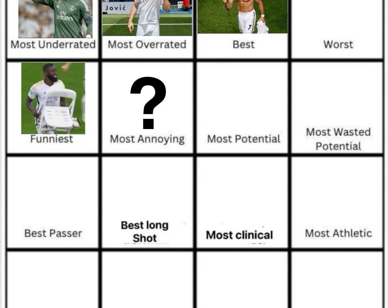 The Best: Cristiano Ronaldo. Day 5: Vote for your most annoying player.