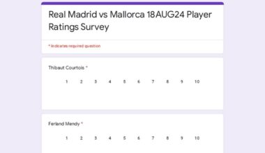 [Post Match Survey] Real Madrid vs Mallorca