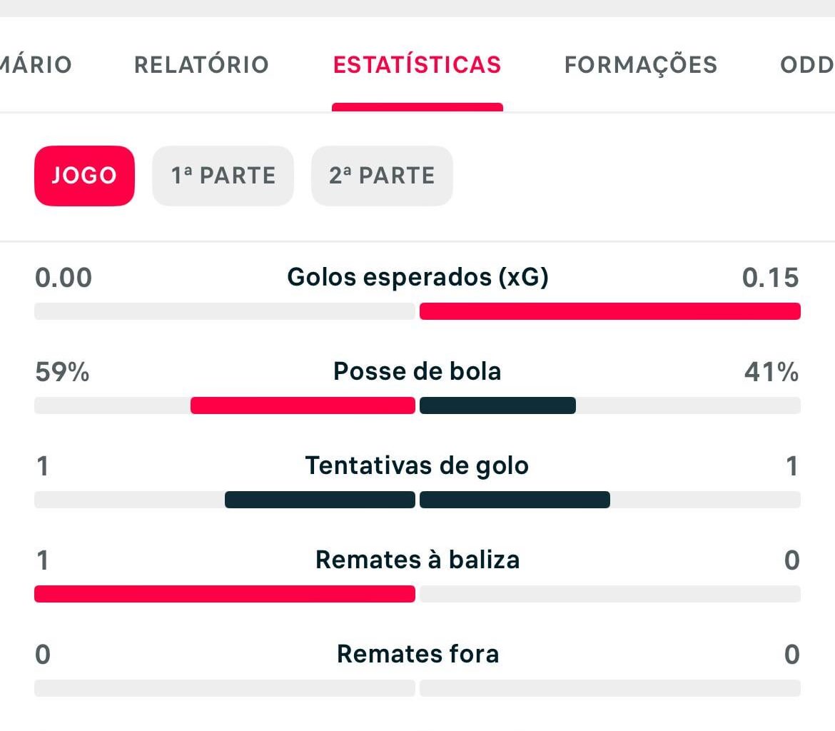Emoção na primeira liga!