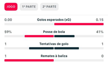 Emoção na primeira liga!