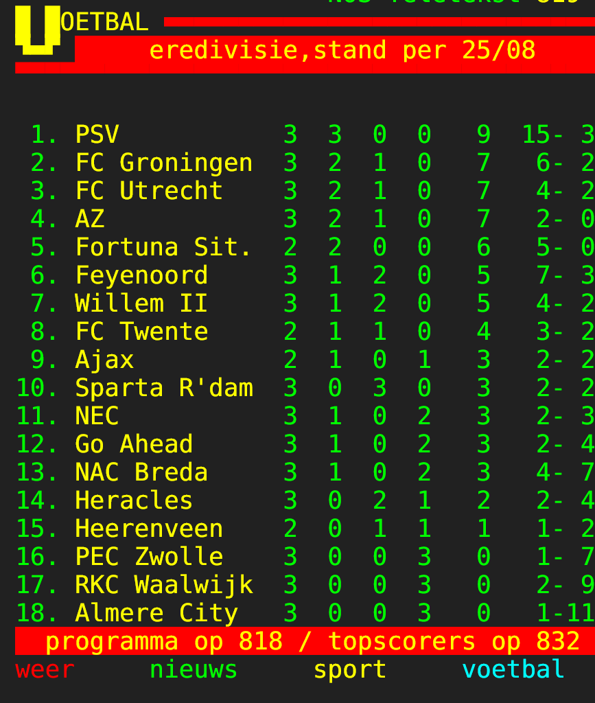 Eredivisie stand na de 3e speelronde