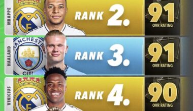 Top 10 Players in EA FC 25