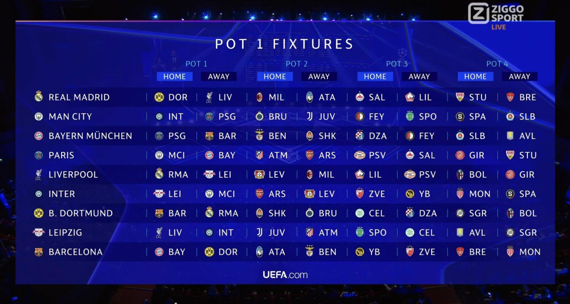 All pot 1 UCL fixtures in order