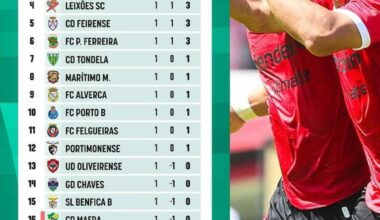Classificação da Liga Portugal 2 após a 1° jornada