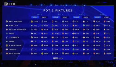 Wer spielt gegen wen? Die Ergebnisse der Auslosung der Liga-Phase der UEFA Champions League 2024/2025 im Überblick.