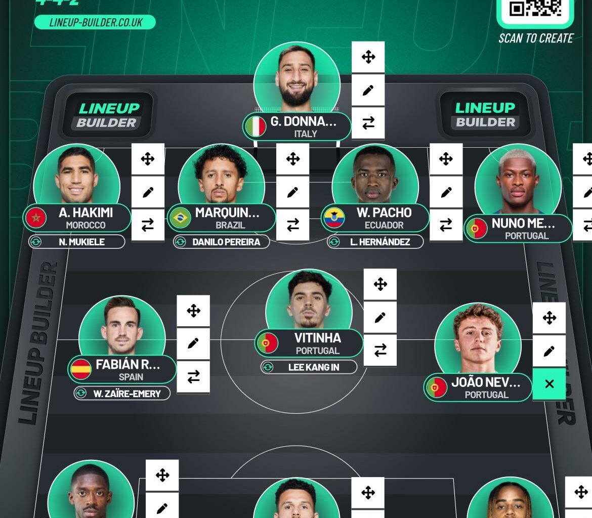 With our signings this is what our 11 looks like. I put Pacho as starter because Lucas is injured. What would you change?