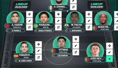 With our signings this is what our 11 looks like. I put Pacho as starter because Lucas is injured. What would you change?