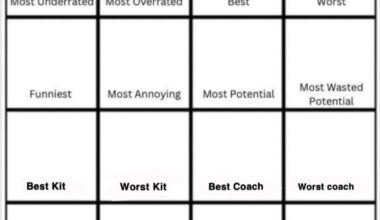 Ibrahimovic wins best player. Day 4 worst player