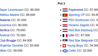 Potindeling Champions League