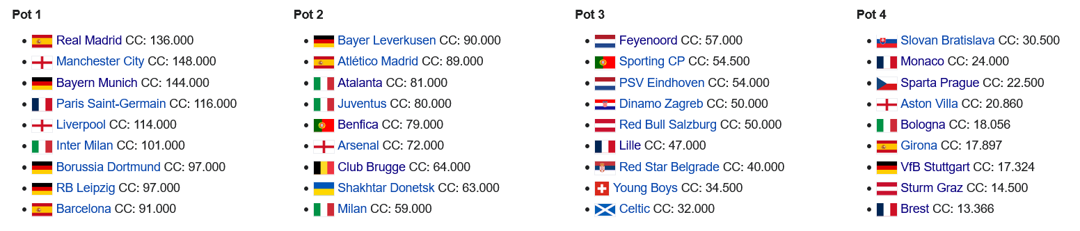 Potindeling Champions League