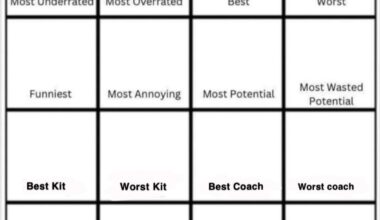 Edel wins worst player. Day 5 Funniest player