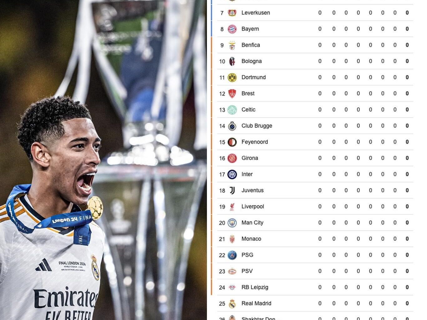 They really had to change the entire format to give another club the chance at winning it