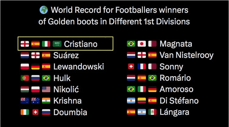 Golden Boot Winners in Different 1st Divisions