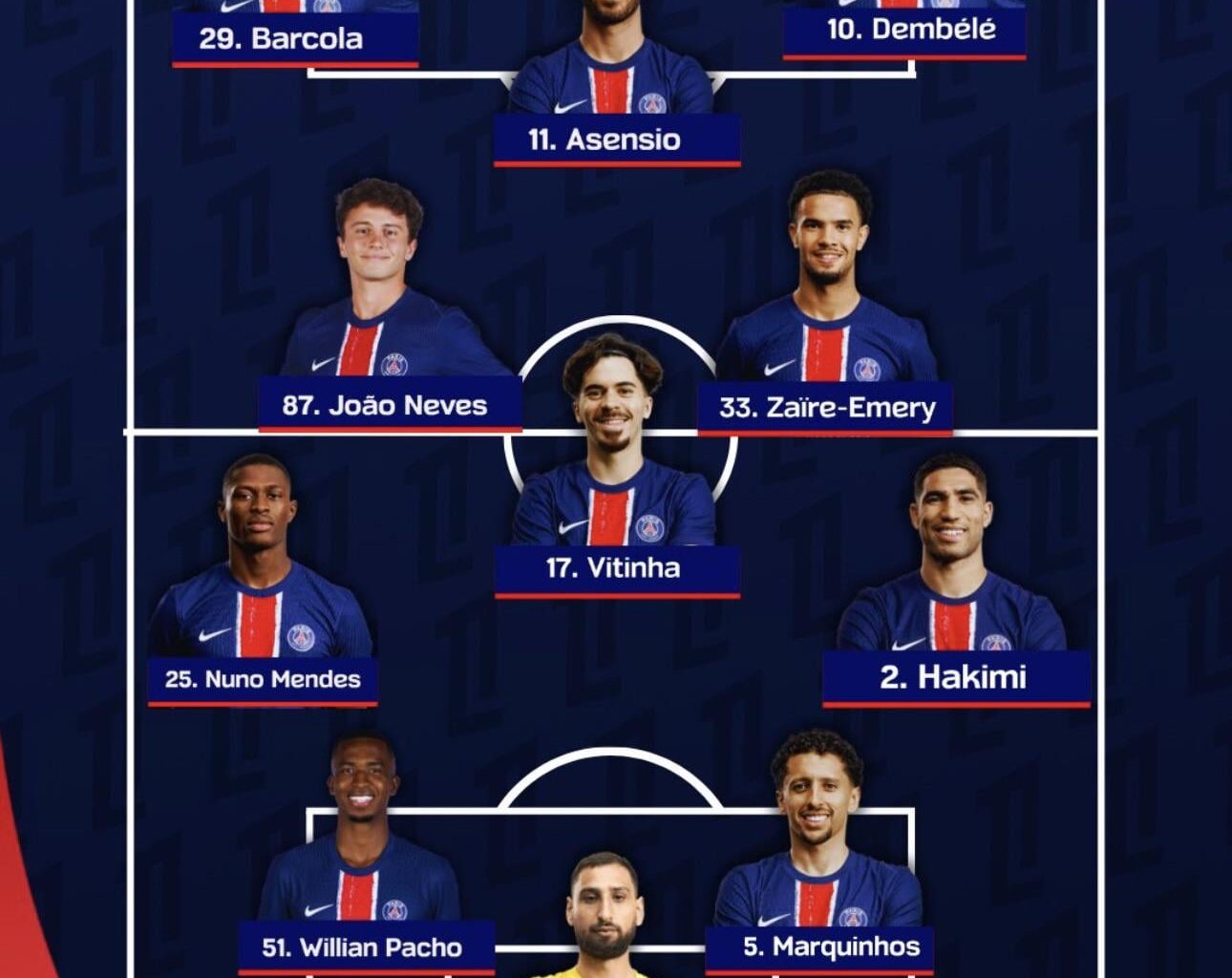 Starting eleven for the game against Montpellier (H)