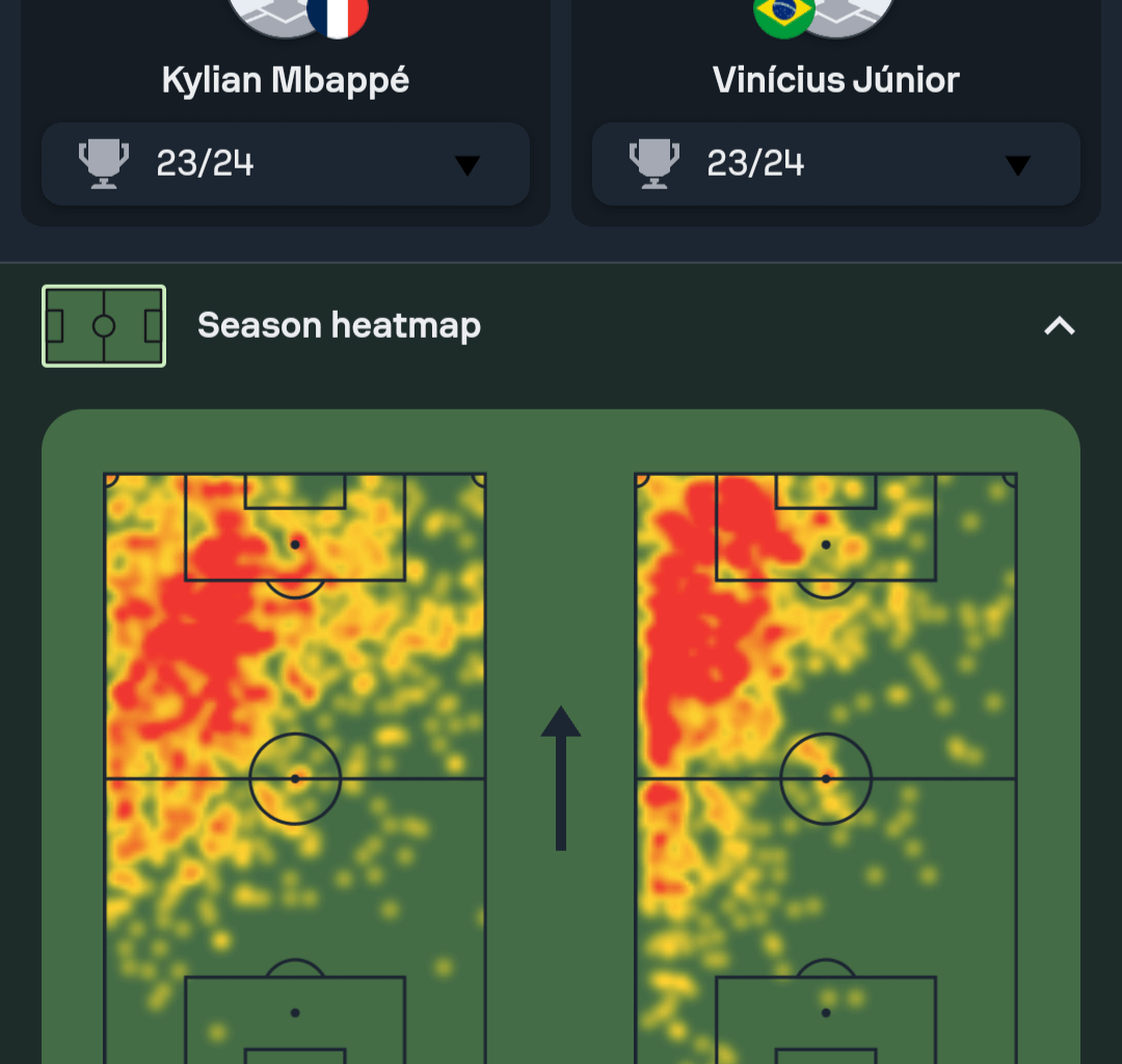 Heatmap of Mbappe and Vini's position in 23/24 season