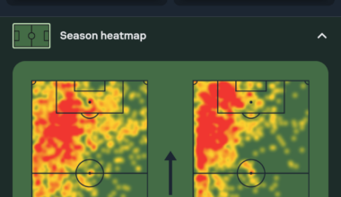 Heatmap of Mbappe and Vini's position in 23/24 season