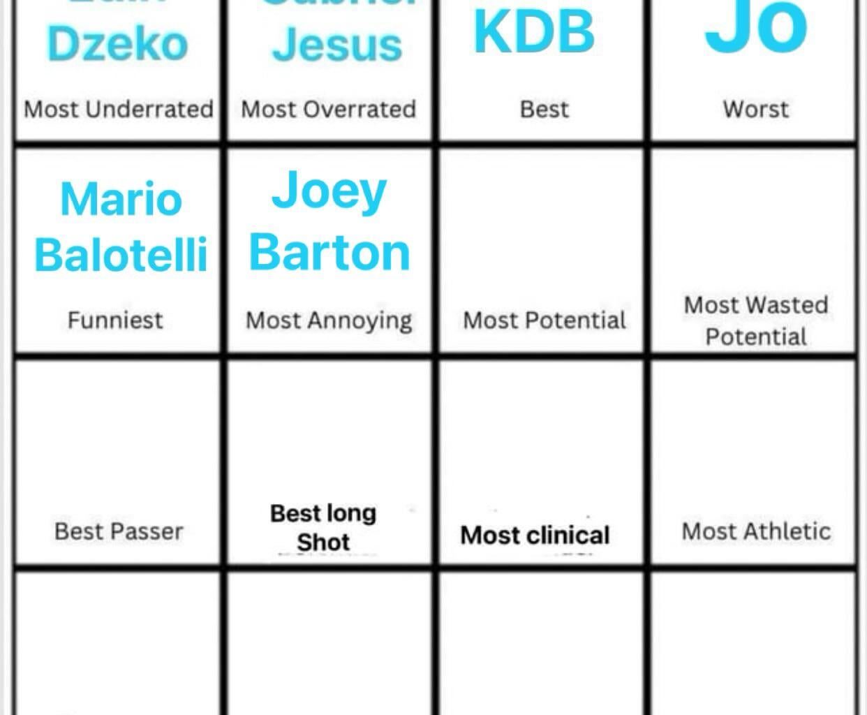 Cast your vote (day 7): most potential