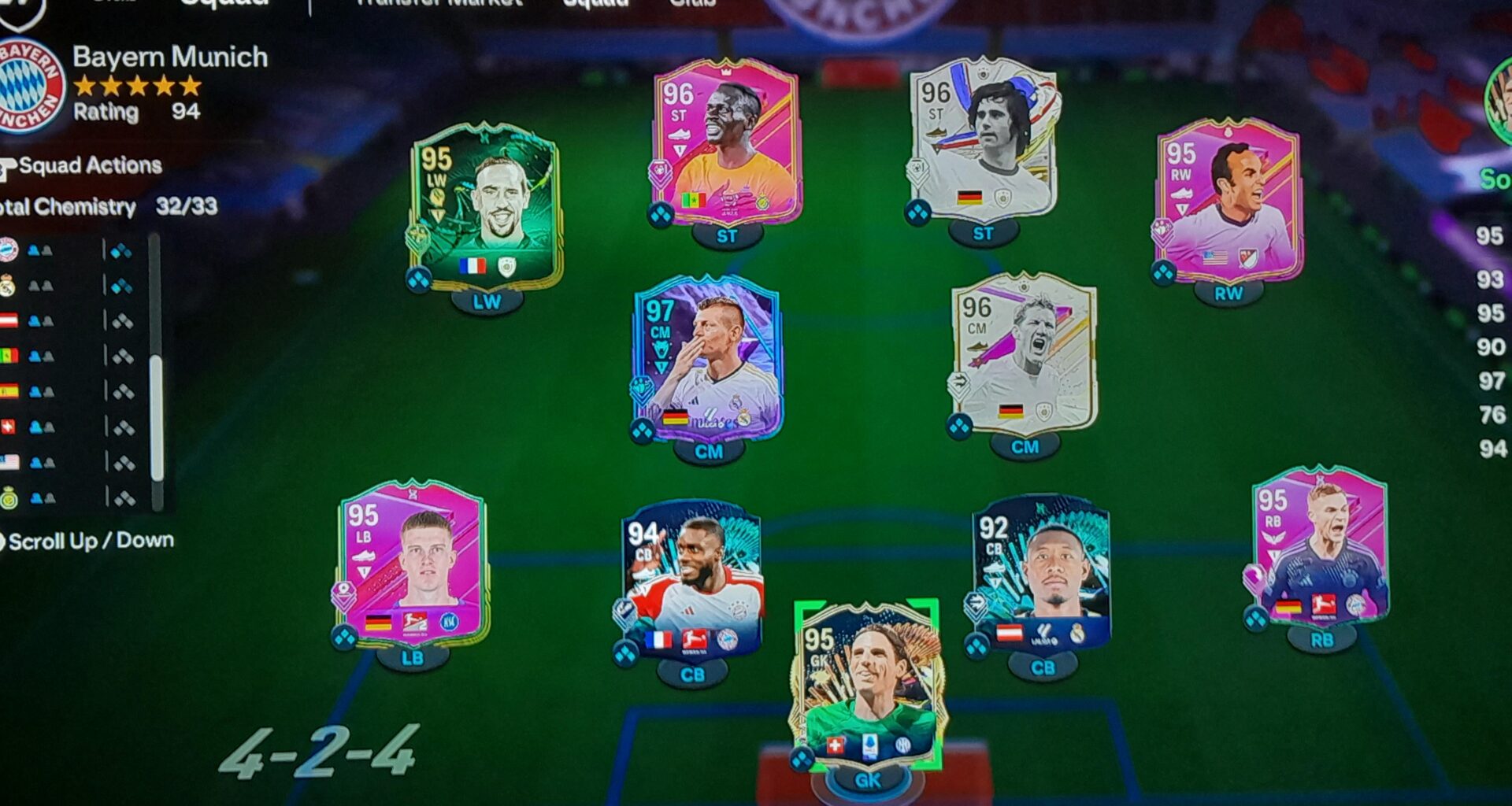 My Past & Present Bayern Team