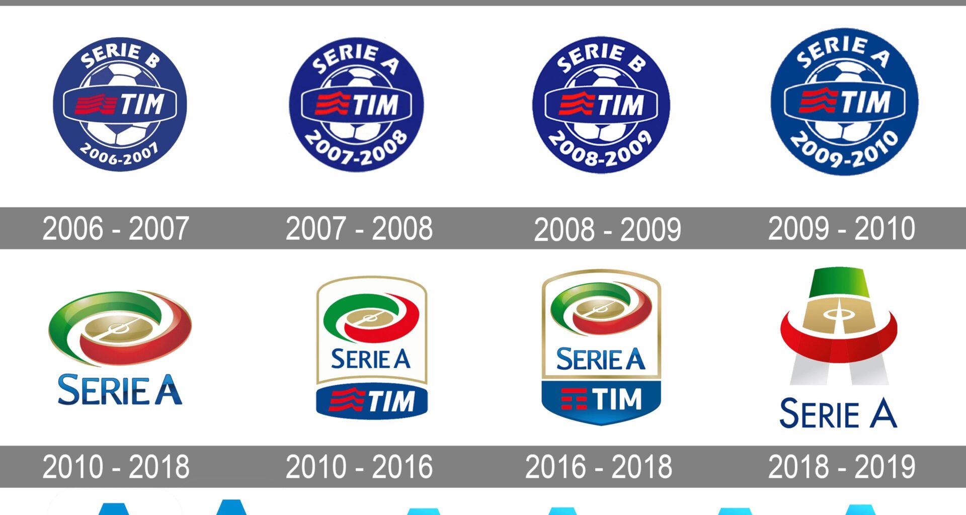 What’s your favourite Serie A logo?