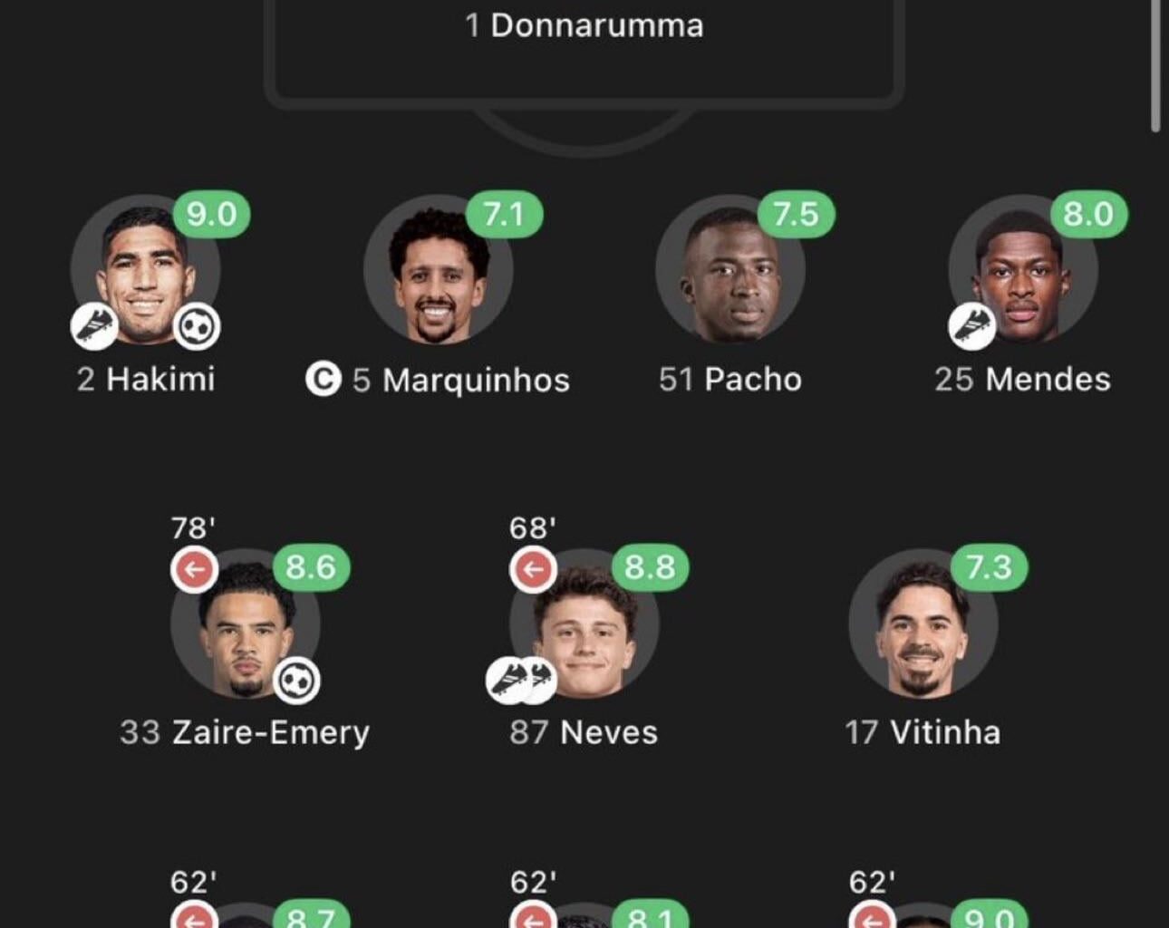 Rating of the starters tonight