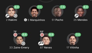 Rating of the starters tonight