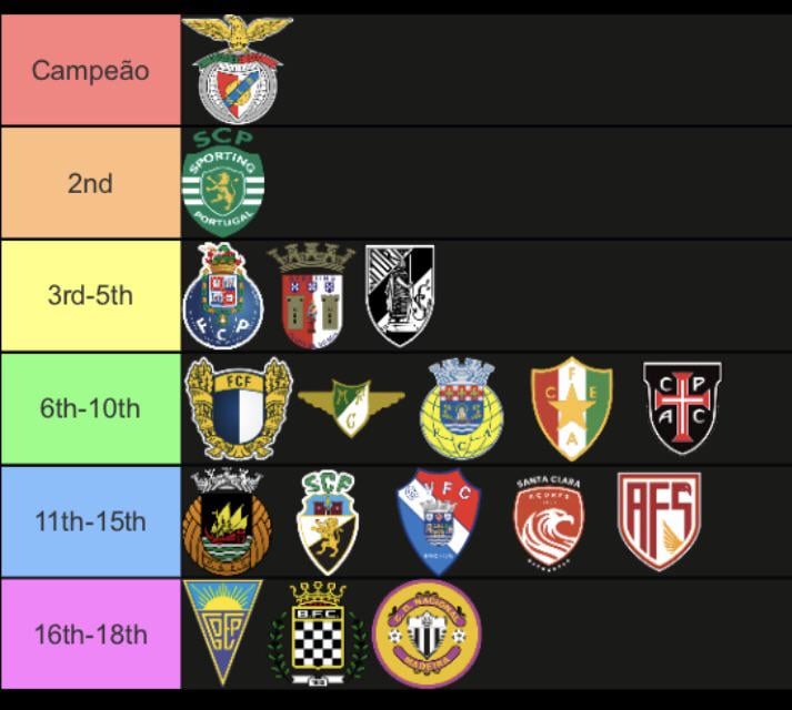 Previsão da temporada 24/25