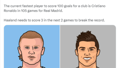 Will Erling Haaland surpass Cristiano's record of scoring fastest 100 goals in a club?