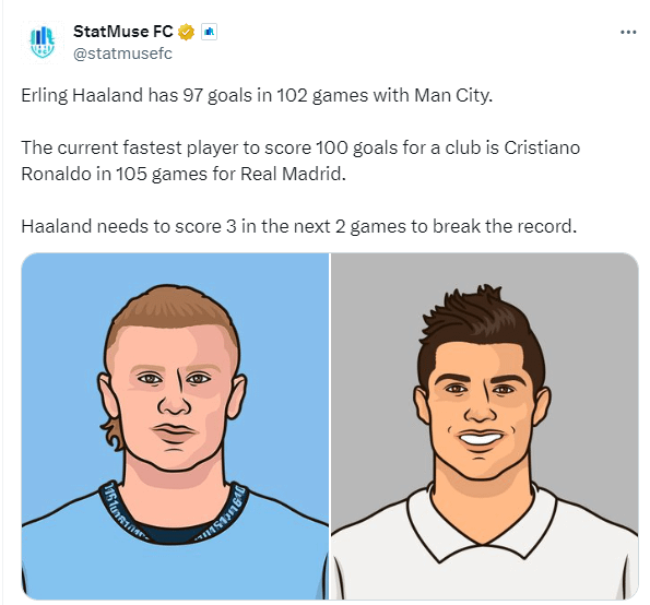 Will Erling Haaland surpass Cristiano's record of scoring fastest 100 goals in a club?