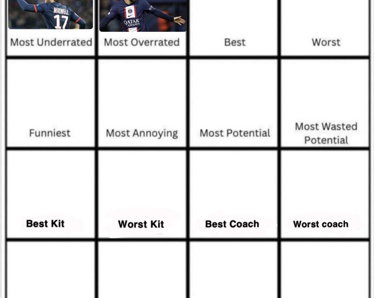 Messi wins most overrated player. Day 3 Best player (not this Season specifically)