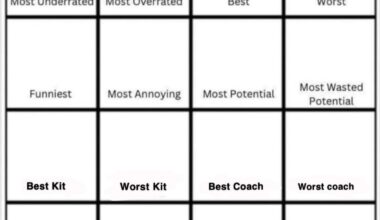 Messi wins most overrated player. Day 3 Best player (not this Season specifically)